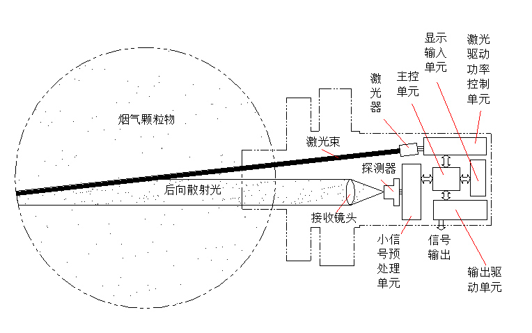 主機結構示意圖 主機結構示意圖