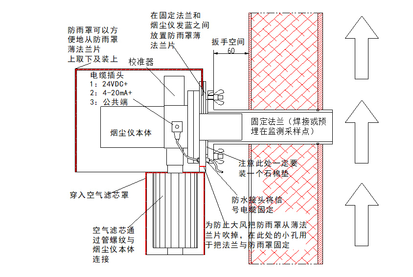 測點壓力為負壓的情況 測點壓力為負壓的情況
