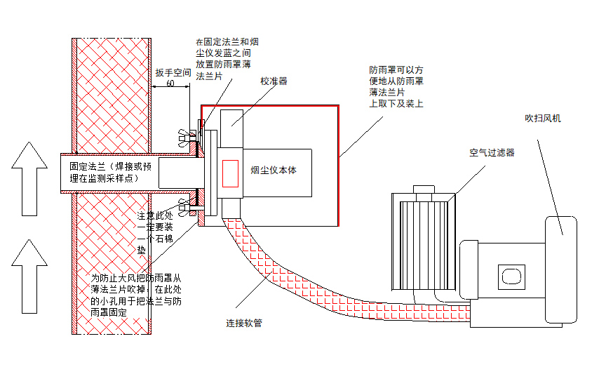 測點壓力為正壓的情況 測點壓力為正壓的情況