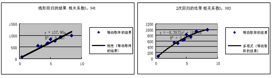 CEMS顆粒物監測儀